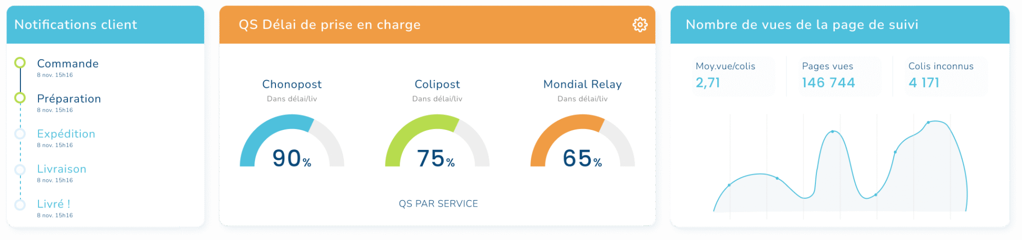 WelcomeTrack Logiciels