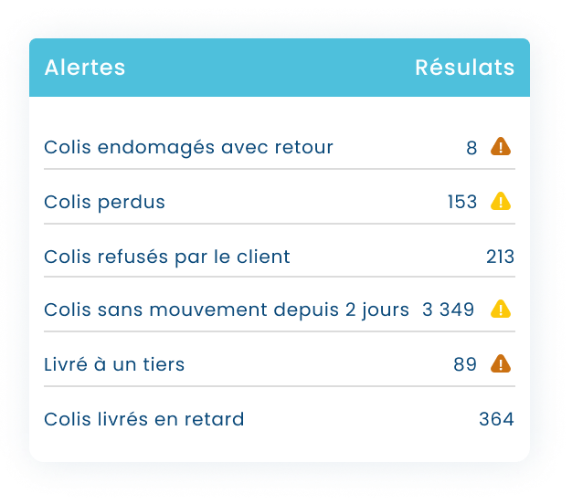 WelcomeTrack Détection des anomalies